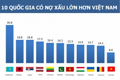 Các ngân hàng lớn 'bán tháo' nợ xấu